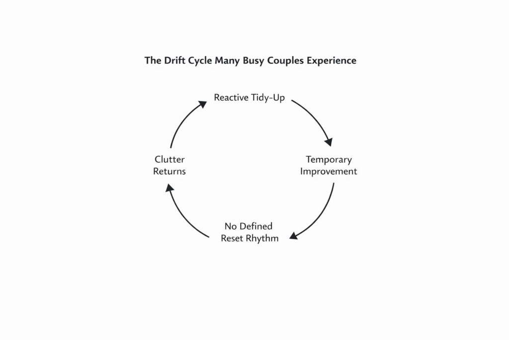 Home organization drift cycle for busy couples without a weekly reset routine