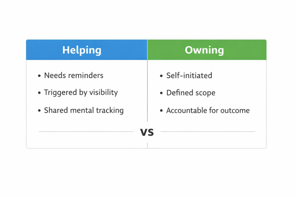 Difference between helping and owning household chores fairly