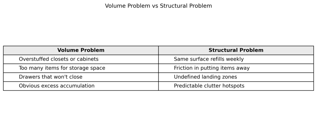 Comparison table of volume clutter vs structural clutter